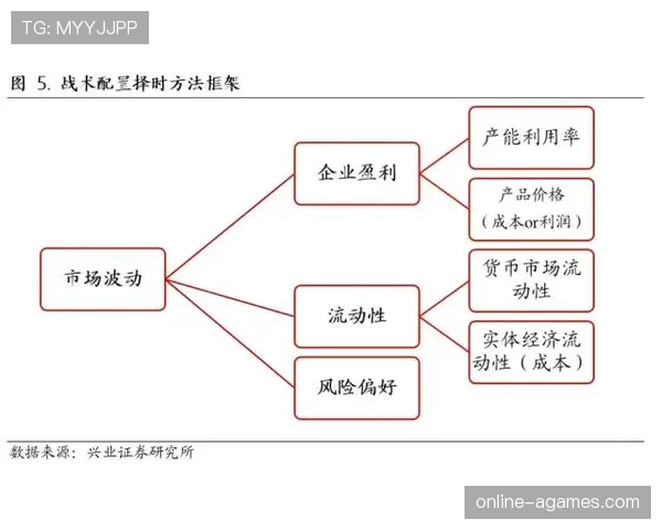 切尔西进攻如何建立层次：战术结构与推进方式面临考验