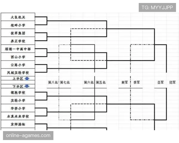2026世界杯48队赛制规则有哪些变化和晋级条件
